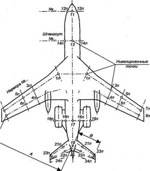 Реперная точка в авиации. Содержание работы