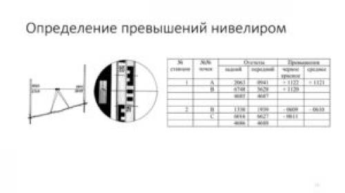 Разбивка осей нивелиром. Для чего нужен нивелир на строительной площадке? Виды, отличия и пошаговое руководство по работе с ним, способы нивелирования