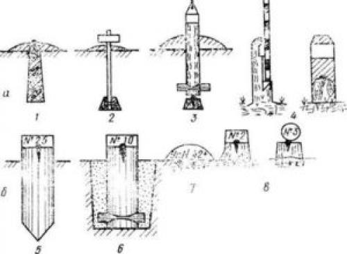 Что такое репер в геодезии. Закладка временных реперов
