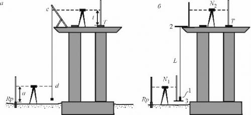 Установка и привязка реперов. 02 Установка и привязка реперов. 02