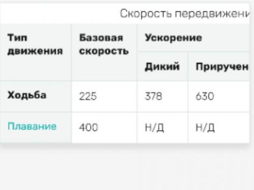 Яд титанобоа арк. Сведения