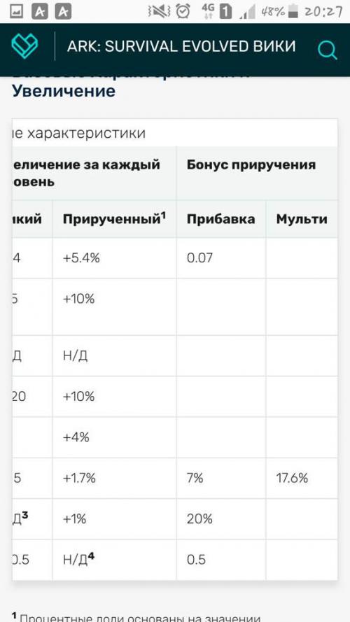 Яд титанобоа арк. Сведения