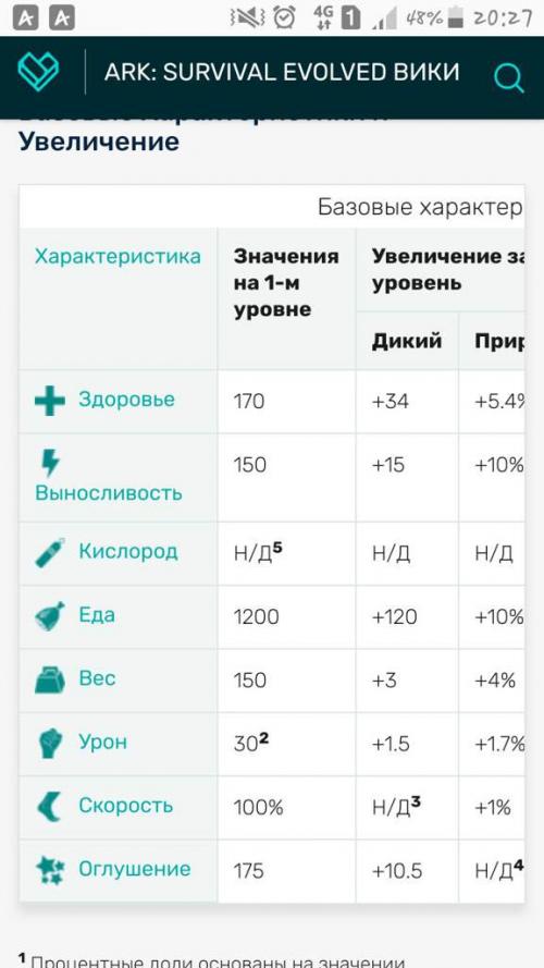 Яд титанобоа арк. Сведения