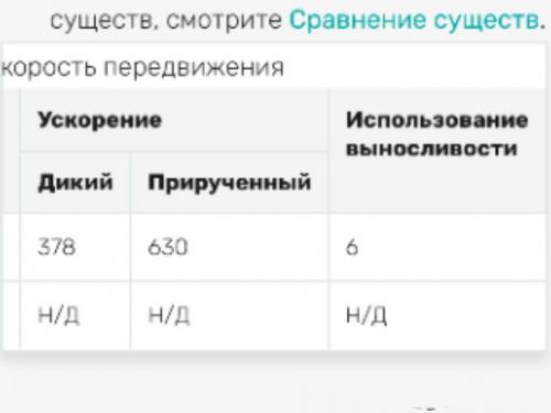 Яд титанобоа арк. Сведения