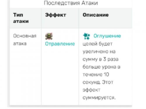 Яд титанобоа арк. Сведения