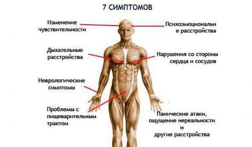 Нцд -- это смертельно. Суть заболевания