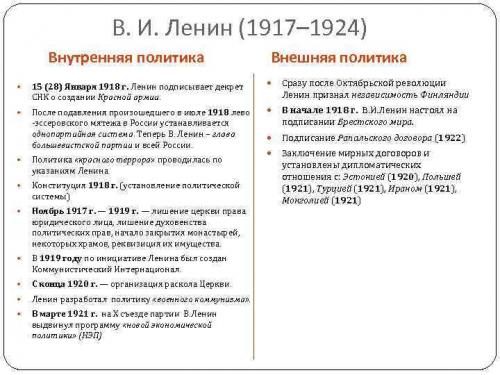 Что сделал Ленин кратко. Что сделал Ленин для страны и народа