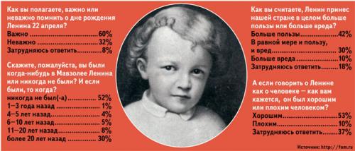 Что сделал Ленин кратко. Что сделал Ленин для страны и народа