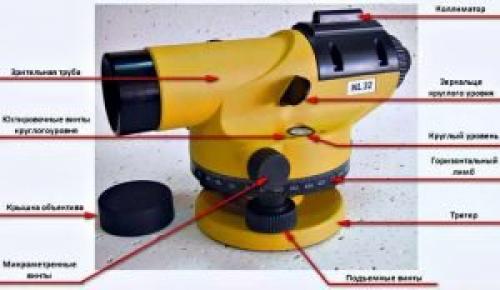 Инструкция по использованию нивелира. Нивелир – особенности устройства, область применения