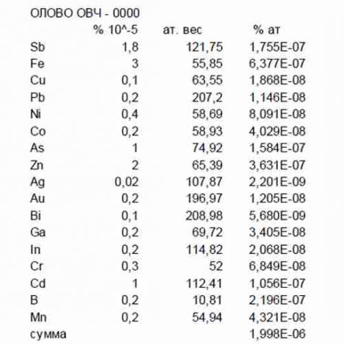 Реперные точки индивидуальных моделей контроля: принципы и применение в фармвестинке 01 Реперные точки индивидуальных моделей контроля: принципы и применение в фармвестинке 01