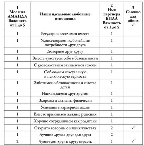 Какие занятия могут быть полезными для пары, которые хотят улучшить свои отношения. Психологические упражнения для укрепления любовных отношений