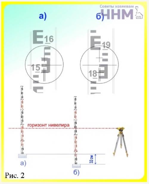 Как измерить высоту нивелиром. Определение превышения точек