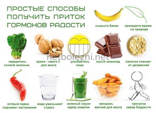 Как осознанно управлять своими гормонами. ГОРМОНЫ СЧАСТЬЯ: КАК ИМИ УПРАВЛЯТЬ 05