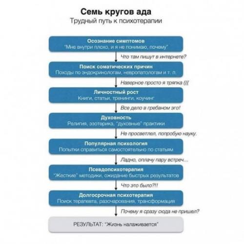 Как ваши 7 кругов ада повлияли на вашу жизнь