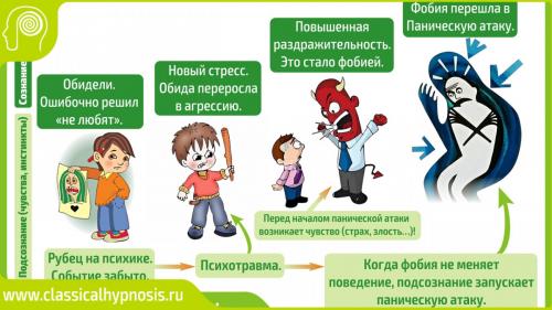 Панические атаки каждый день. Когда очень страшно. Психолог рассказывает, как вести себя при панических атаках 03