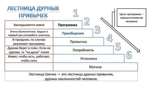 7 мифов о восстановлении зрения. Ми.  Пока я нормально вижу, к окулисту идти не надо 06