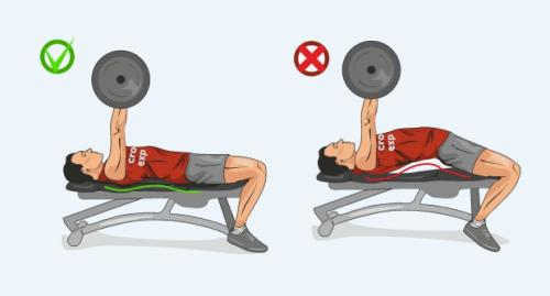 Как правильно поставить руки на груди для силовых тренировок. Упражнения