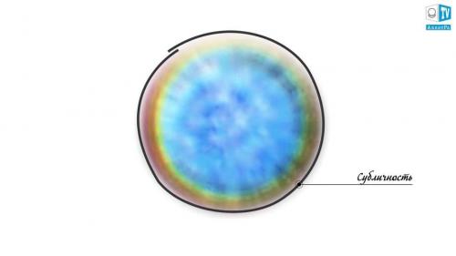 В чем разница души и духа. Православное понимание души 05