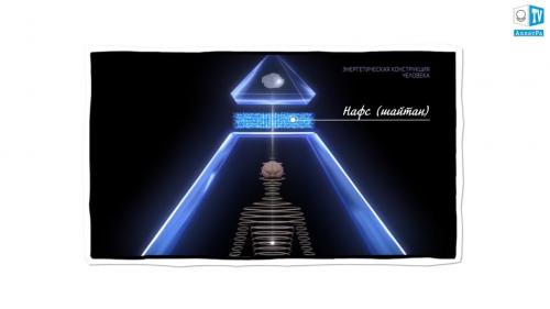 В чем разница души и духа. Православное понимание души 03