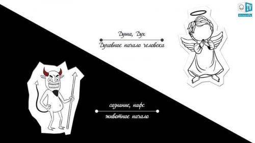 В чем разница души и духа. Православное понимание души 04