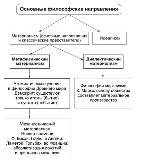 Что первично материальное или духовное. Онтологическая сторона вопроса