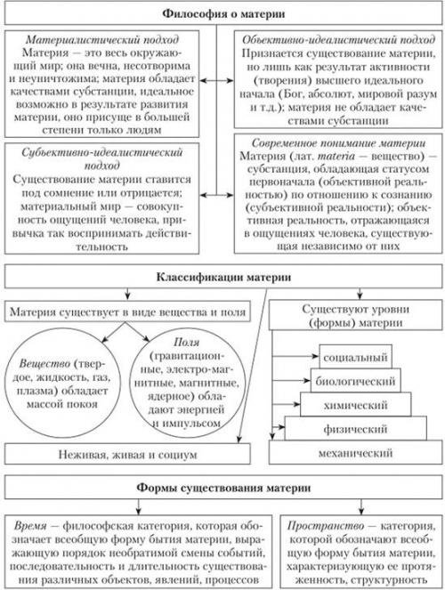 Идеальное и материальное в человеке. Материальное и идеальное 03
