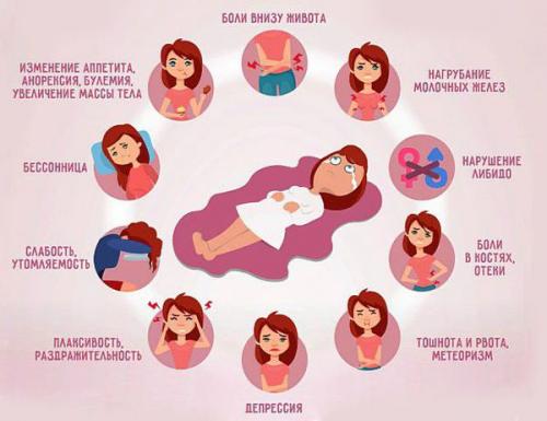 Па перед месячными. Возможно ли забеременеть перед месячными? 01