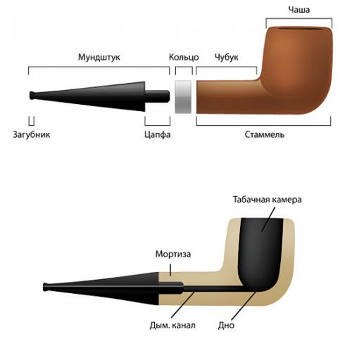 Всё, что вы хотели знать о различных типах раутов 04