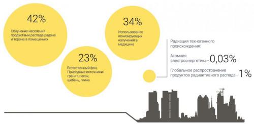 Как обезопасить себя и своих близких от радиационного излучения 03