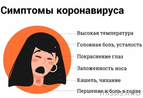 Как распознать симптомы коронавируса на ранней стадии: что нужно знать 02