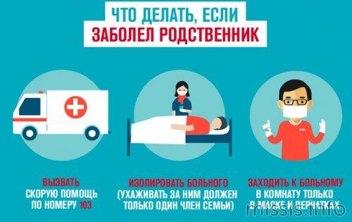 Как распознать симптомы коронавируса на ранней стадии: что нужно знать 03