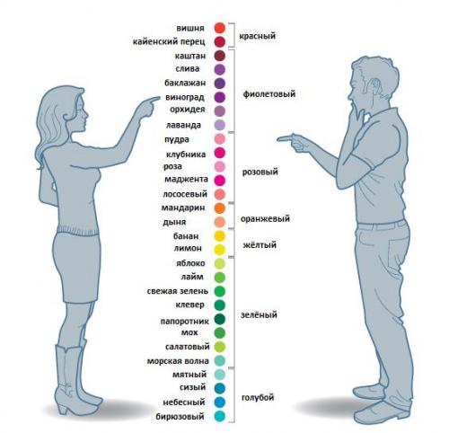 Как влияет гендер на восприятие ню изображений. Сила цвета. Часть вторая. Гендерное восприятие цветов.