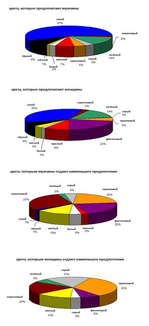 Как влияет гендер на восприятие ню изображений. Сила цвета. Часть вторая. Гендерное восприятие цветов.
