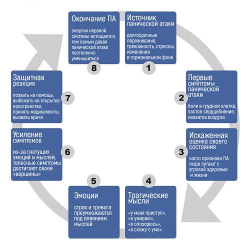 Почему возникают панические атаки. Что такое паническая атака? 02