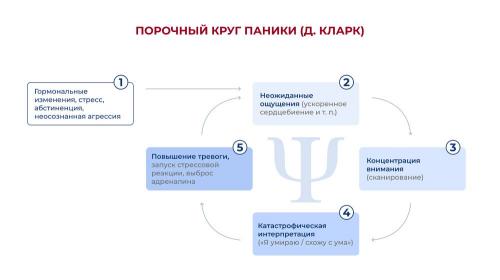 Паническая атака: как справиться с ней самостоятельно 02 Паническая атака: как справиться с ней самостоятельно 02