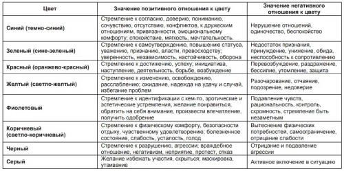 Как выбор цвета влияет на восприятие бренда: психология цвета в маркетинге Как выбор цвета влияет на восприятие бренда: психология цвета в маркетинге