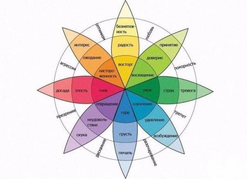Принятие себя или снова о красной и синей таблетках.