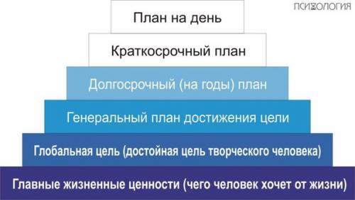 Пирамида франклина.   Важная информация для каждого?