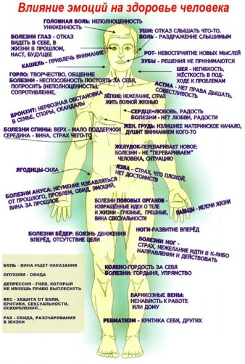 Под лозунгом: В Здоровом Теле - Здоровый дух выросло не одно поколение людей.