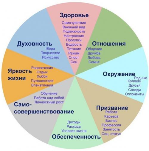 Упражнение на 1 минуту: колесо жизни. Упражнение на 1 минуту: колесо жизни.
