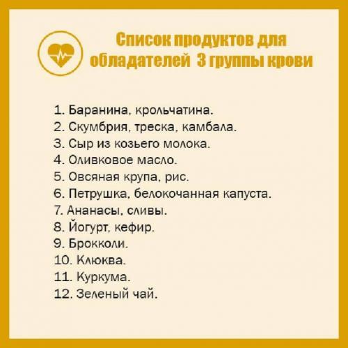 В конце XX века американцы отец и сын Д'адамо (врачи - натуропаты) выявили взаимосвязь группы крови и питания. 02