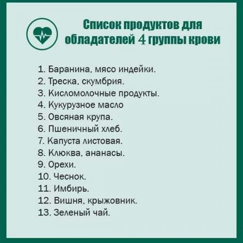 В конце XX века американцы отец и сын Д'адамо (врачи - натуропаты) выявили взаимосвязь группы крови и питания. 03