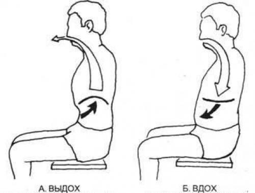 Капалабхати - очищение дыханием.