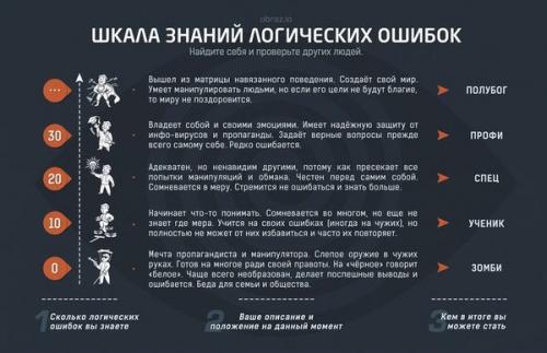 Список логических ошибок.