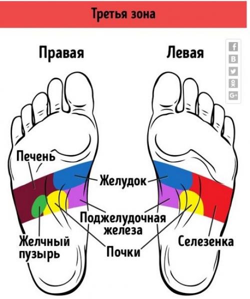 21 точка на стопах, массаж которых улучшает самочувствие. 03