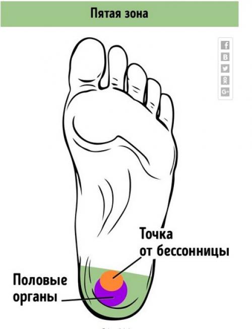 21 точка на стопах, массаж которых улучшает самочувствие. 05