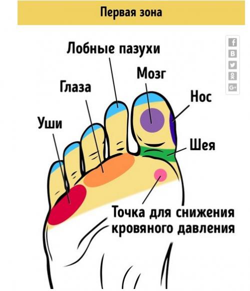 21 точка на стопах, массаж которых улучшает самочувствие. 01