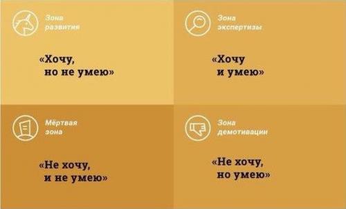 Топ - 3 способа распознать талант сотрудника. Топ - 3 способа распознать талант сотрудника.