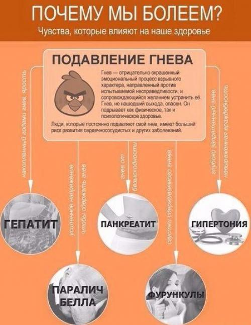 Чувства, котopые влияют на наше здоровьe? 02