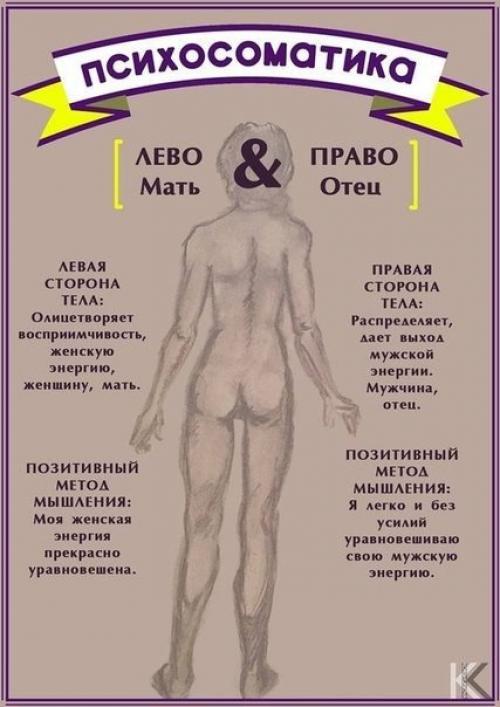 Как исцелить себя силой мысли. Практика исцеления силой мысли.